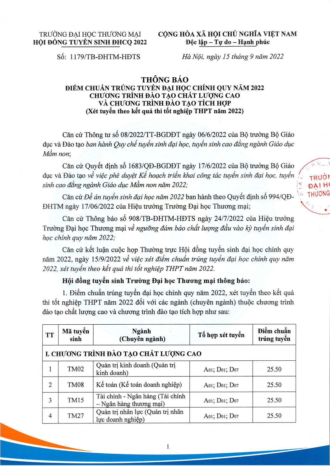 Thông báo điểm chuẩn trúng tuyển ĐHCQ 2022, theo PT xét KQT THPT CTĐT CLC và CTĐT tích hợp Page 1